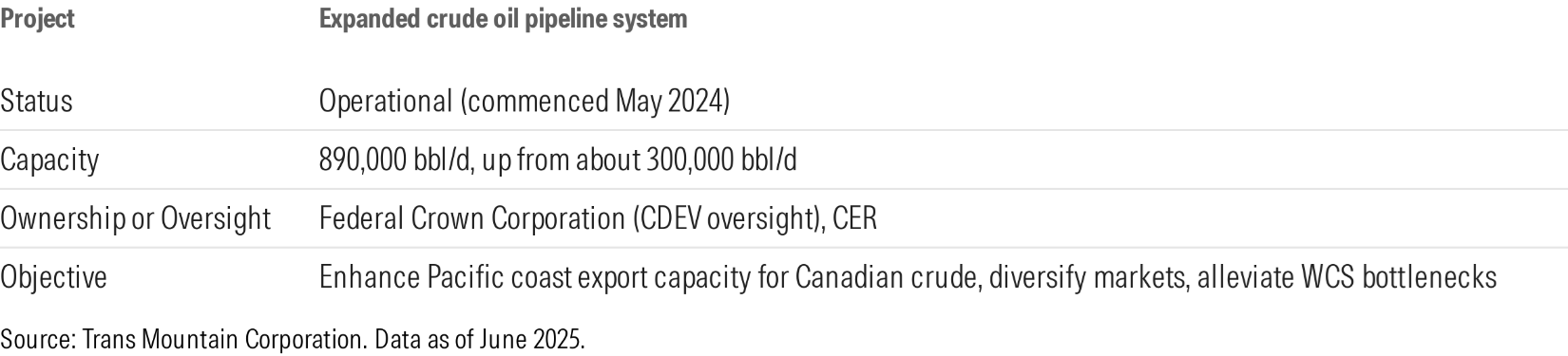 Table 1. Summary of the TMX