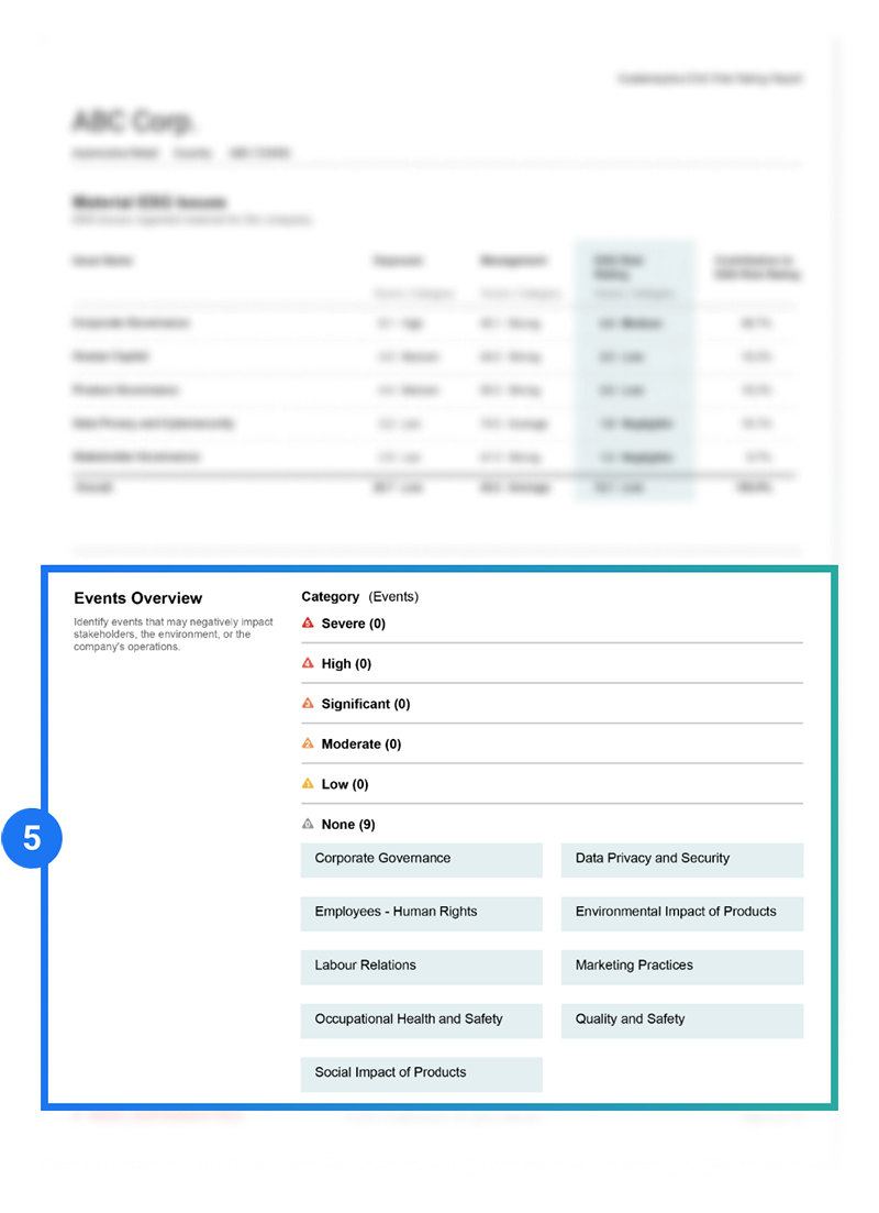 ESG Risk ratings report showcasing company events